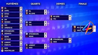 Lens et Nice en finale de la Coupe de France